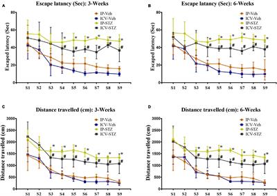 Insights into early pathogenesis of sporadic Alzheimer’s disease: role of oxidative stress and loss of synaptic proteins